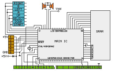 go to Figure 1.1: GB Hardware